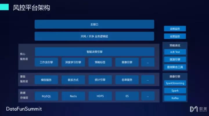数美风控怎么解决,数美科技风控运营