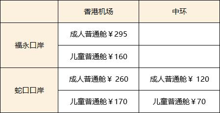 深圳去香港最省钱办法,目前深圳去香港全攻略