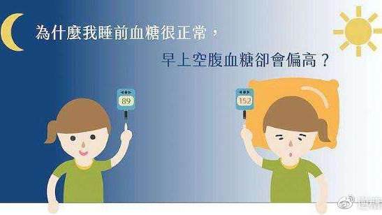 早晨空腹血糖高打哪种胰岛素,停了胰岛素后空腹血糖升高怎么办