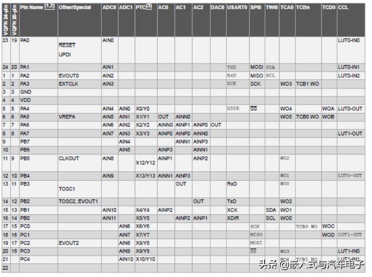 单片机在死机时需要复位吗,单片机复位电路不工作