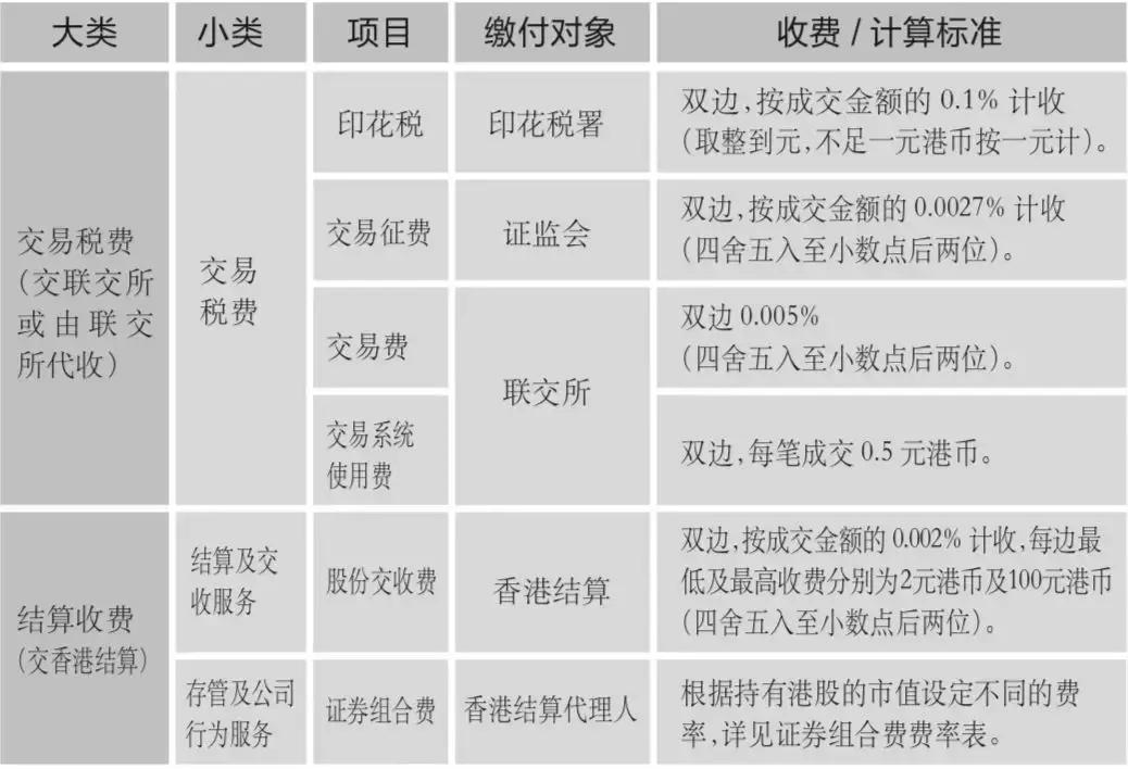 港股通会亏汇率吗,港股通买入卖出汇率为何不一样