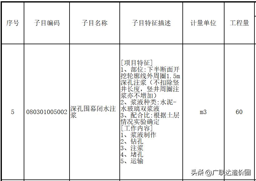 从成本角度讲干工程为什么挣钱,干工程为什么越快越赚钱