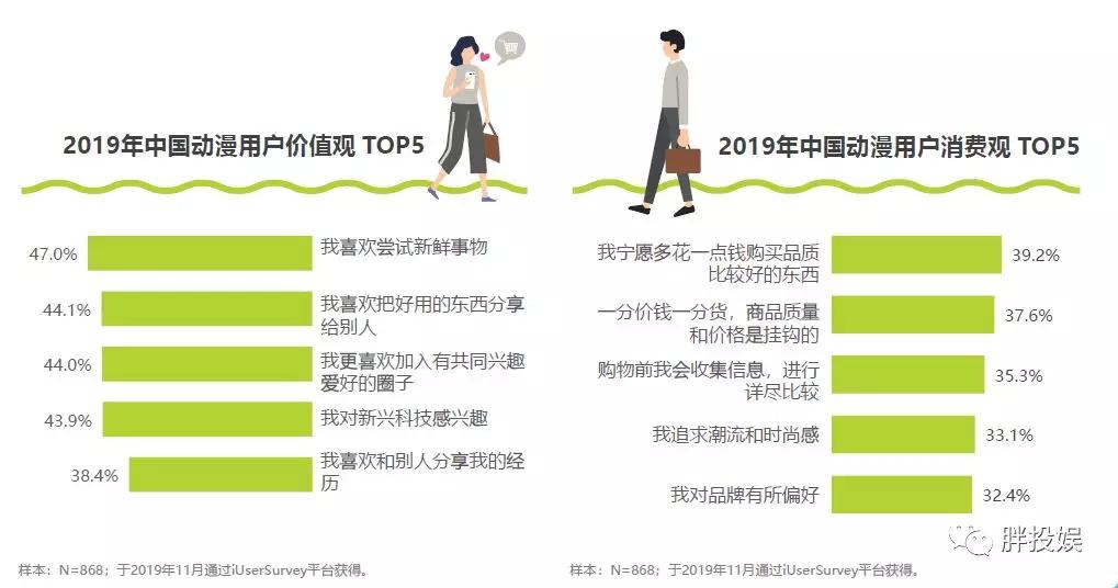 “补课”B站跨年之后，关于国漫、二次元，你真的懂了吗？