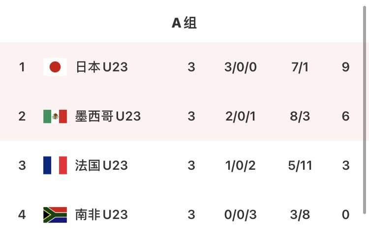 中国男足击败阿根廷闯入十六强,奥运男足八强晋级规则