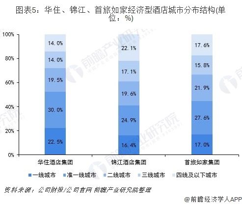 7天连锁酒店倒闭了吗,七天连锁酒店没落的原因
