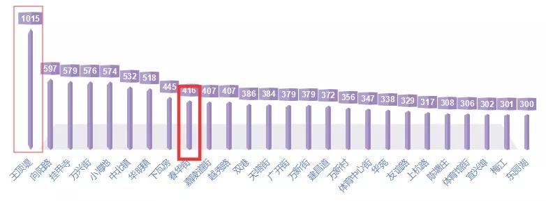 205万在天津买什么房好,首付20万在天津买房