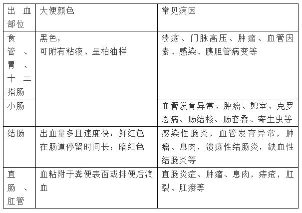 宝宝便血妈妈应该注意什么,宝宝便血的原因及解决方法