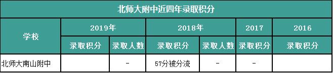 南山名校,北师大附中深圳南山分校