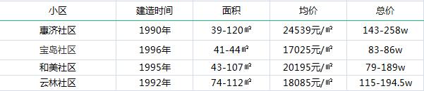 江岸区学校都好吗,江岸区有哪些初中学校比较好