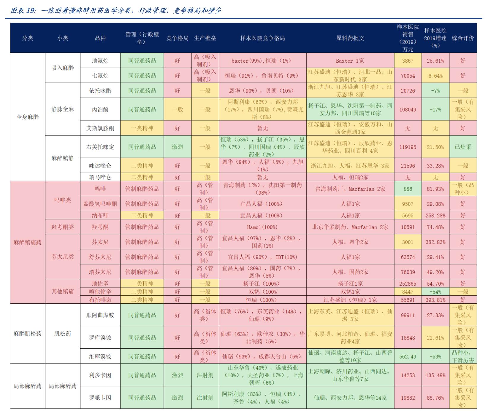 恩华药业今日收涨,恩华药业细分龙头
