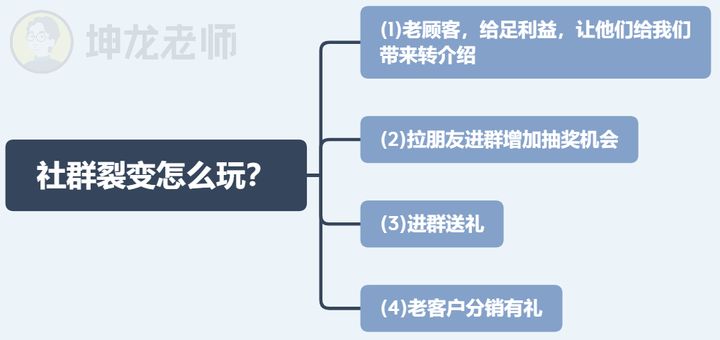 运营微信群小技巧,新媒体该如何运营微信个人号