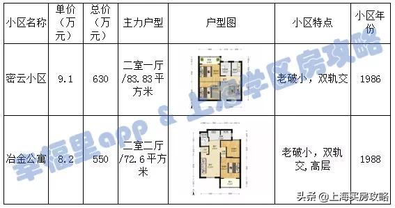 上海杨浦二师附小小学生家长,上海杨浦二梯队小学怎么样