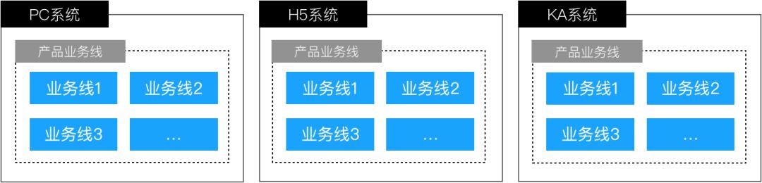 美团外卖前端搭建,微前端是什么平台