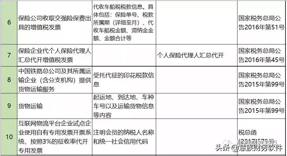 发票备注栏字体大小,装修费发票备注栏