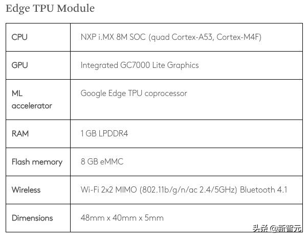 寒武纪ai芯片跟英伟达性能差距,英伟达和英特尔ai芯片