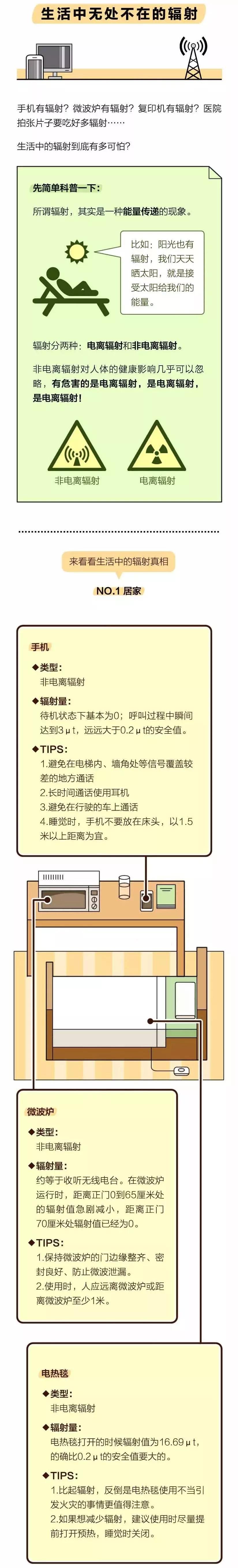 核辐射超标会流鼻血吗,核辐射致癌的药