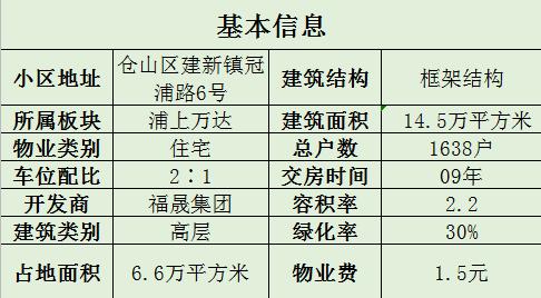 福晟钱隆金山小区价格,福晟钱隆城楼盘详情