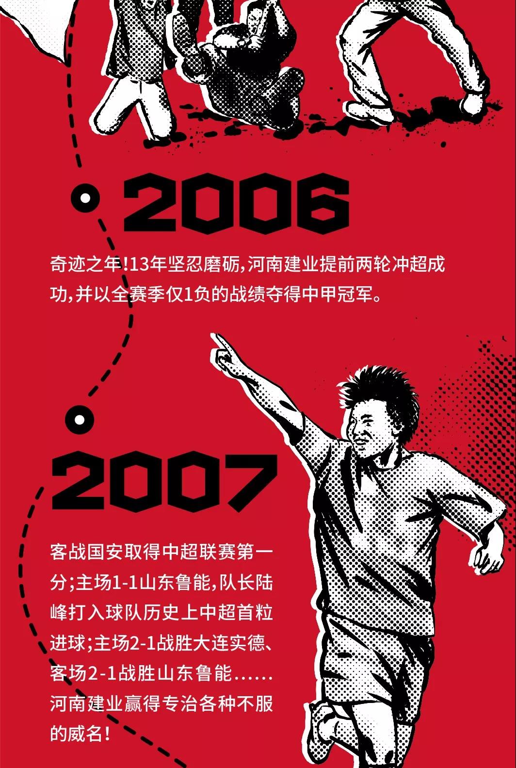 建业画报：浓缩球队24年南征北战，咱们来年中超再战