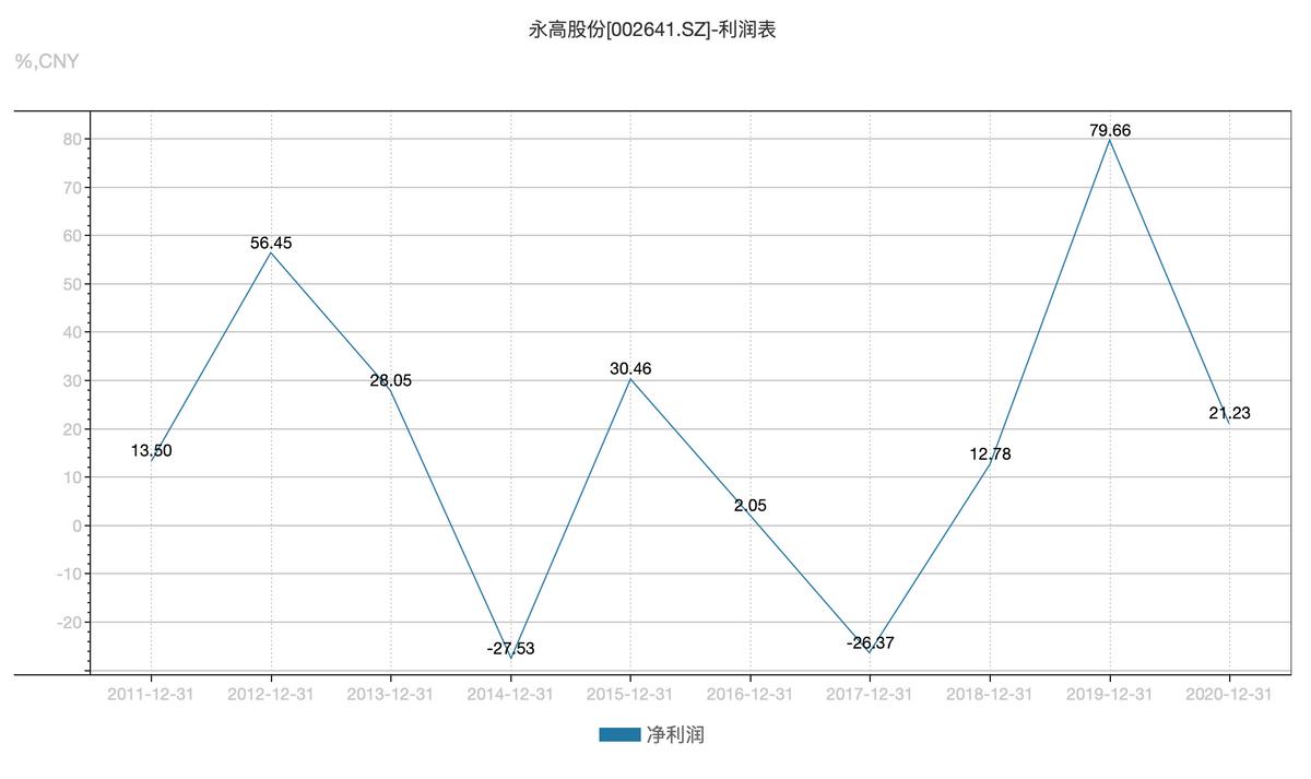 永高股票股价,永高股票发展前景