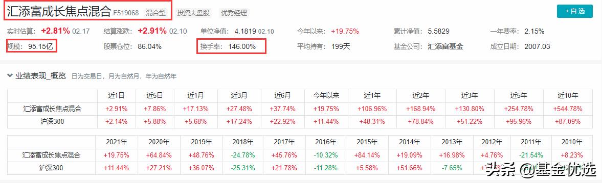 汇添富基金中盘价值精选走势,选股专家汇添富