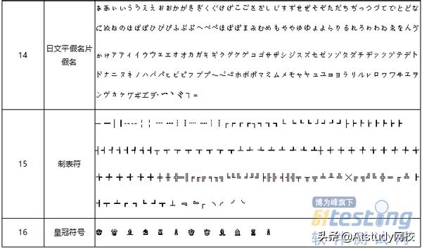 让软件测试崩溃的十句话,软件测试特殊字符