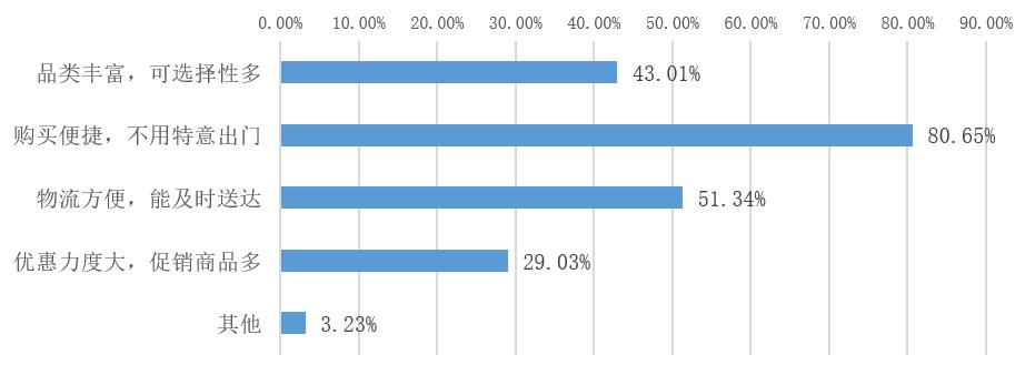 医药销售需求问卷调查,医药问卷调查报告模板
