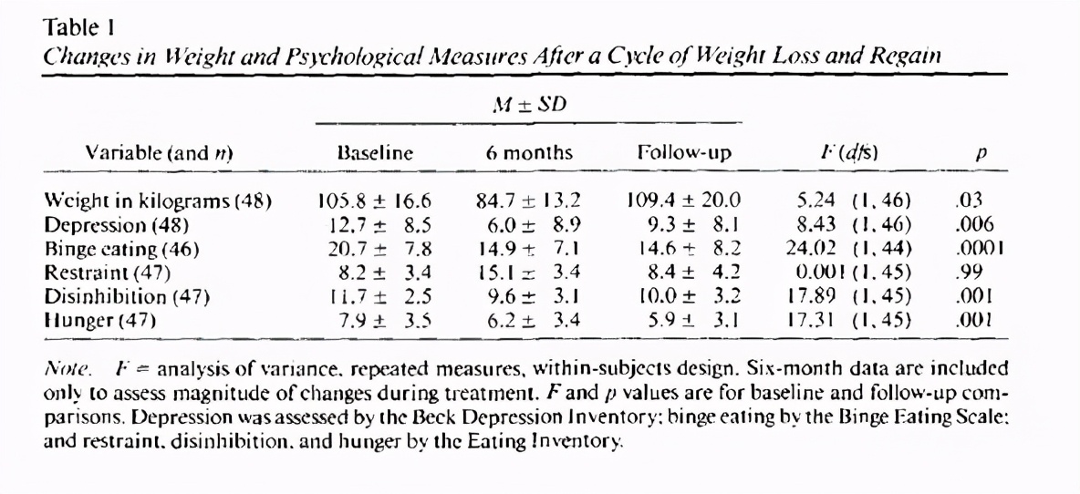 锻炼吃什么才能变胖,怎么吃得少锻炼多越来越胖