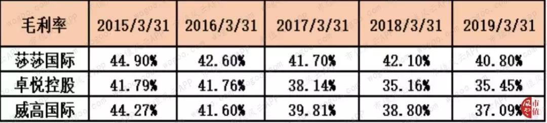 莎莎国际是什么,莎莎国际香港店