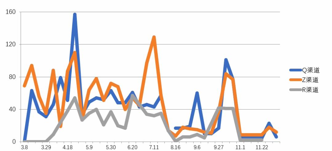 怎么提高自己的招聘成功率,如何快速提高招聘成功率