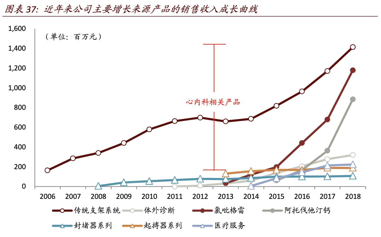 乐普医疗未来10年股价,乐普医疗2024估值预测