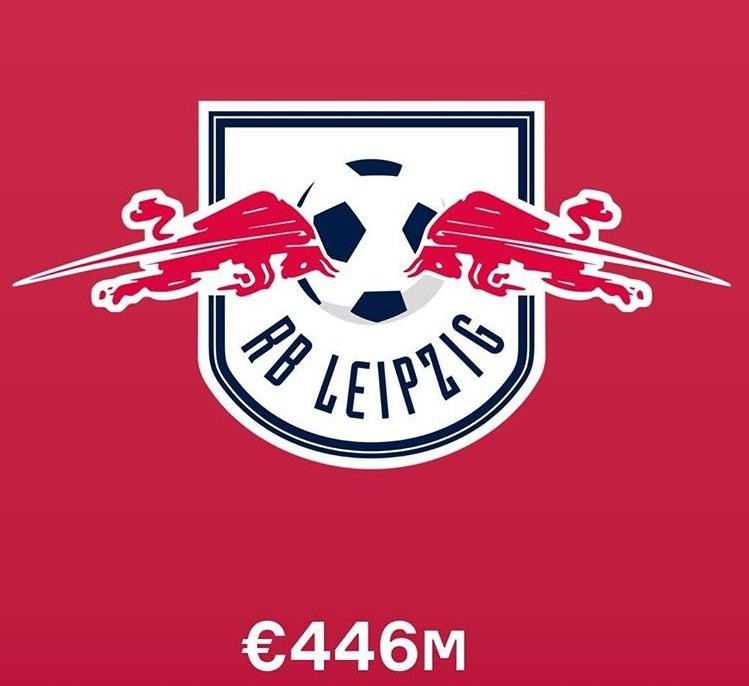 足球俱乐部身价排名最新排名,身价最高的十个足球俱乐部