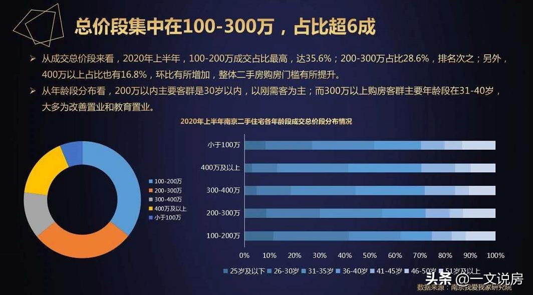 一夜涨了150万的楼盘,一夜涨价150万业主