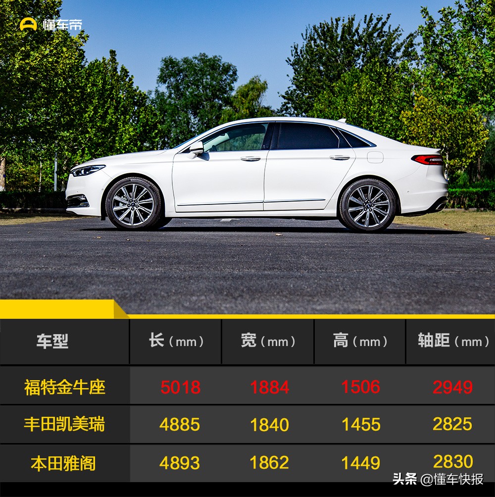 25万元就能享受BO音响与前后排按摩座椅试驾福特新金牛座