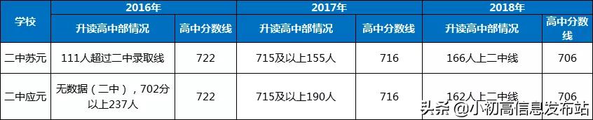 广州小升本,小升初广州市