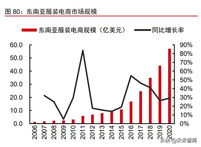 跨境电商供应链报告,跨境服饰电商供应链平台