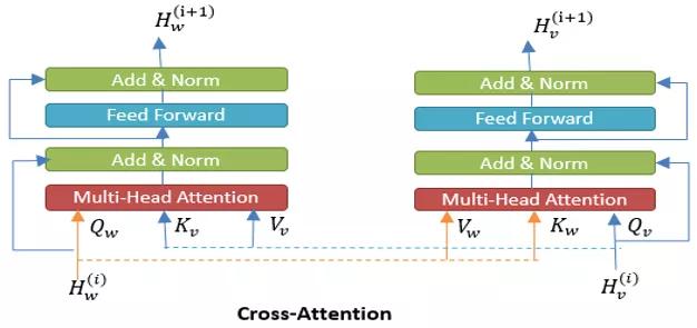 短视频内容标签技术实践