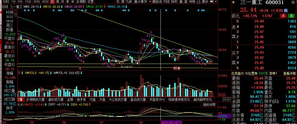 三一重工操作,三一重工55吨起重机操作