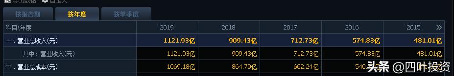 顺丰控股公司简介,顺丰控股有无人机业务吗