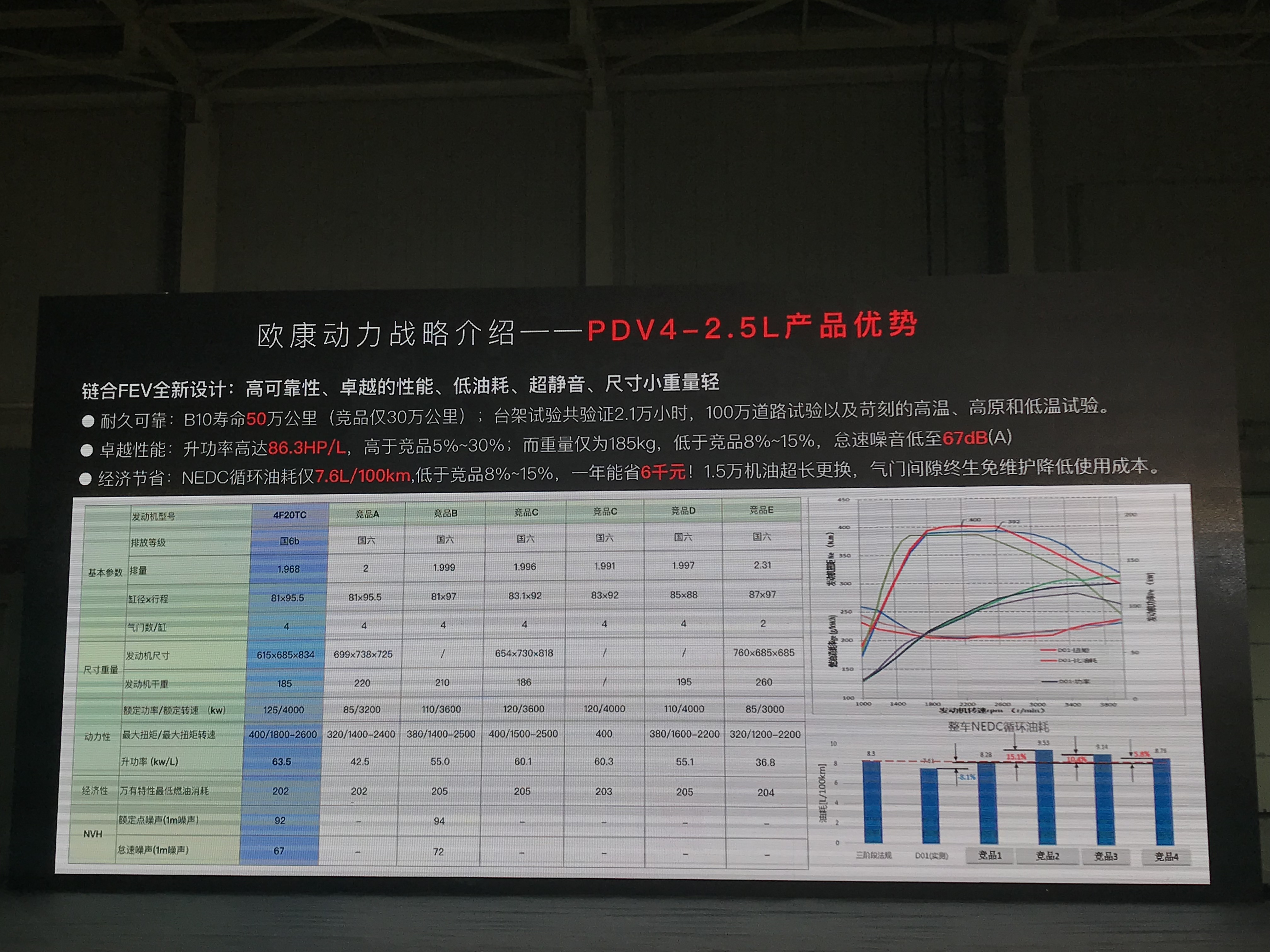 15000公里汽车保养用多少机油,15000公里保养用什么机油