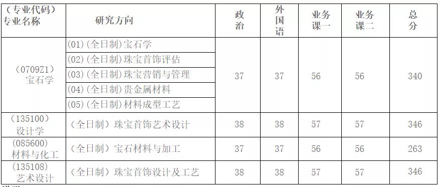 院校情报|中国地质大学（武汉）