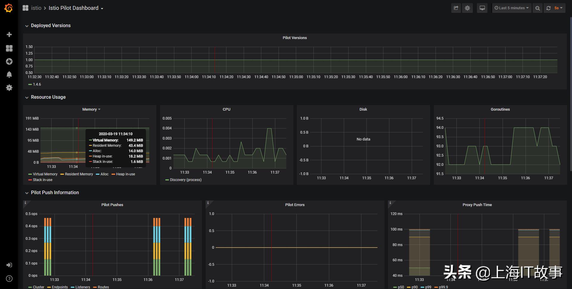 istio安装,istio架构及技术