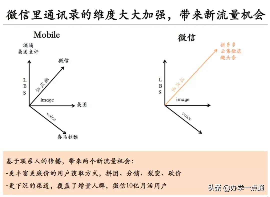 微信的教育作用和意义在哪,微信生态的营销趋势有哪几个方面