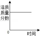 九年级化学知识点总结中考溶液,中考化学第九章知识点总结