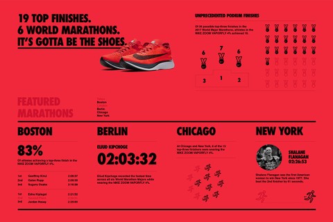 nikezoomgen,nikezoomtype缺点