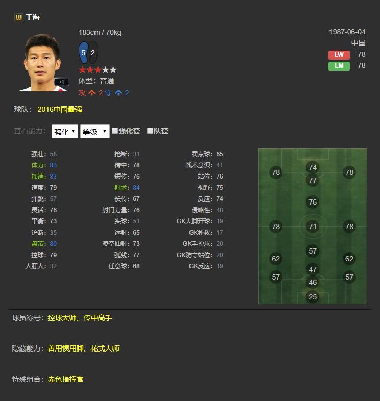 fifaol3国足球员,fifaol3最强阵容排名