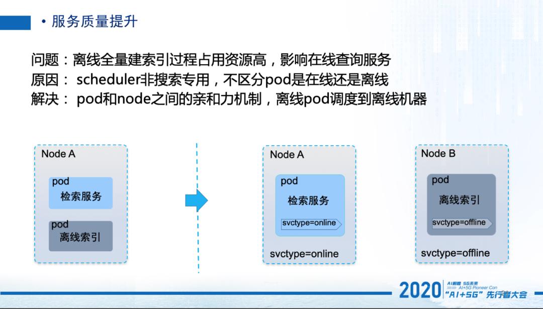 人物|卢克：58同城搜索云--云搜核心技术揭秘