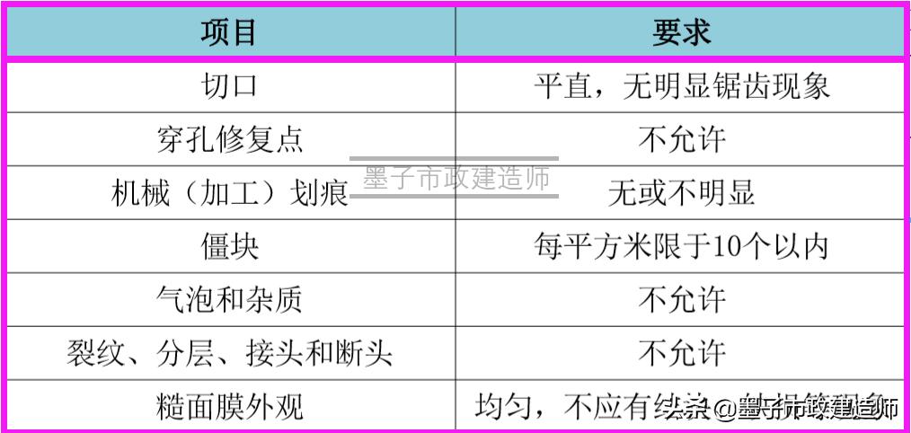 生活垃圾填埋场区防渗施工,垃圾填埋场防渗层施工工艺流程