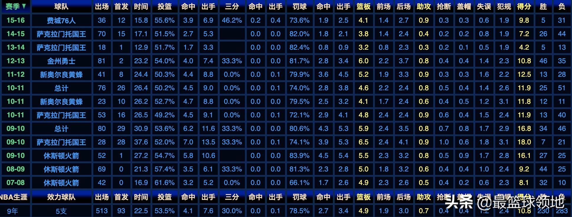 神鸟兰德里集锦,神鸟兰德里大前锋
