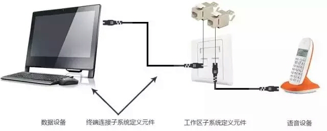 综合布线产品知识入门到精通,综合布线系统知识大全