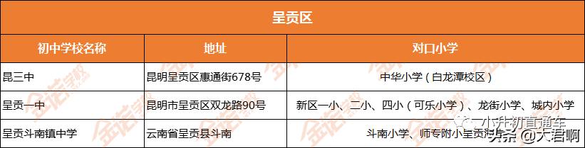 昆明对口学校哪些是公立哪些私立,昆明市泰旸欣城对口公办小学